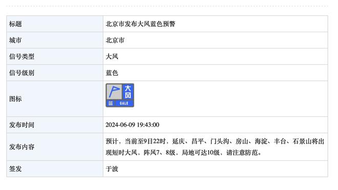 不但有15个首轮！薪资专家：今夏雷霆将拥有至少4000万空间